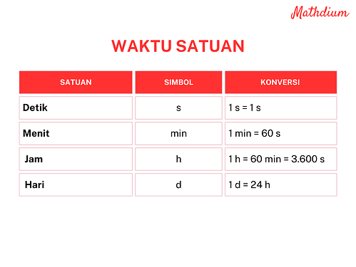 Satuan (6)