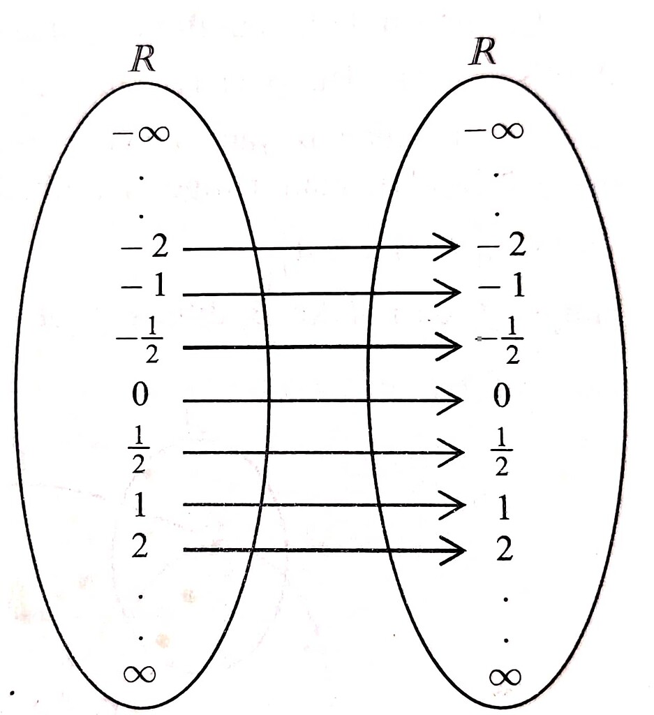 Menentukan D F Dan R F Kalkulus Mathdium Menentukan D F Dan R F Kalkulus Mathdium