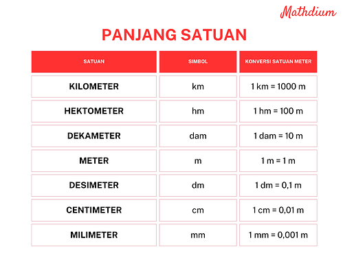 Satuan (1)